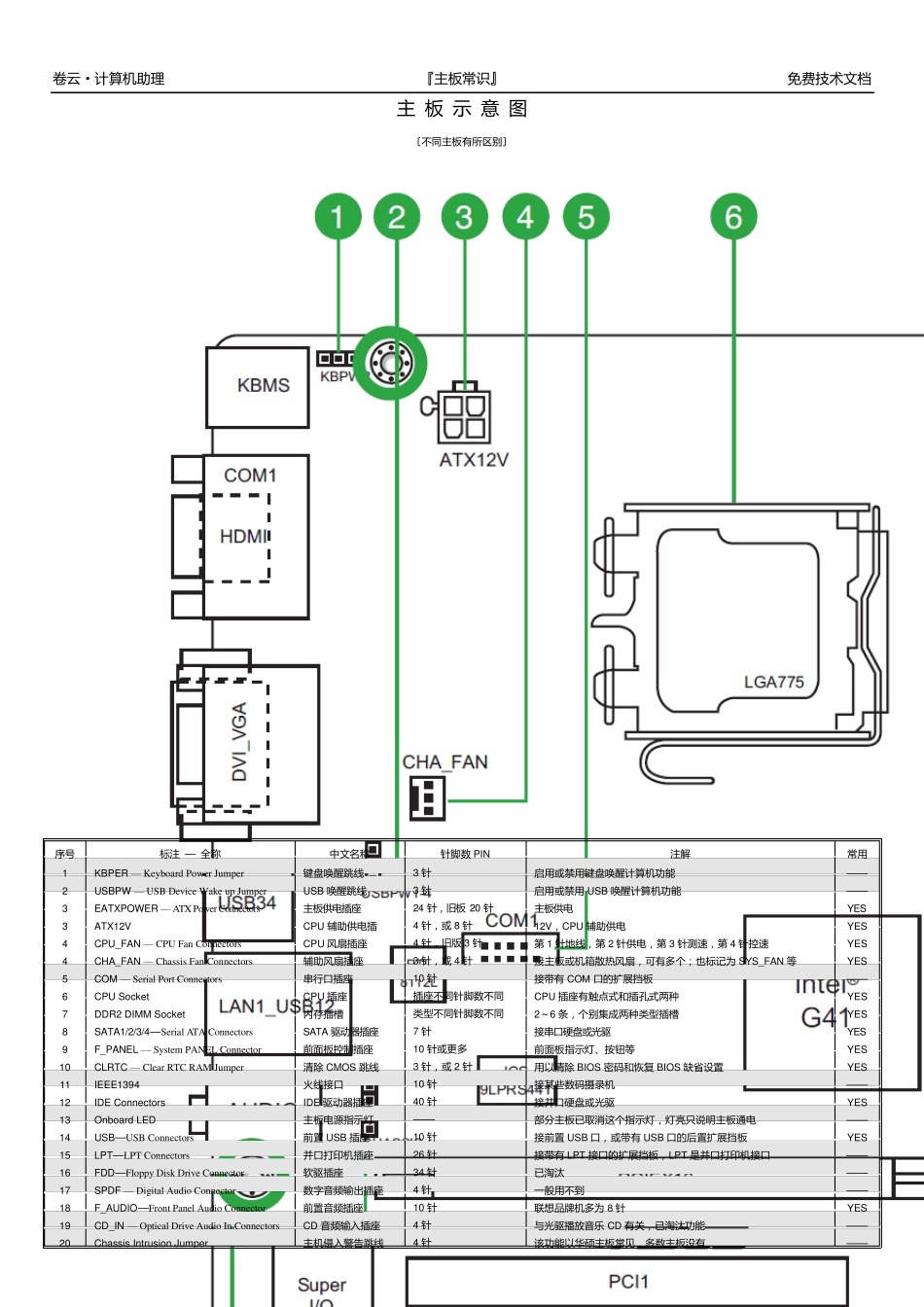 知识文章〔主板常识〕_第1页