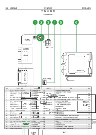 知识文章〔主板常识〕