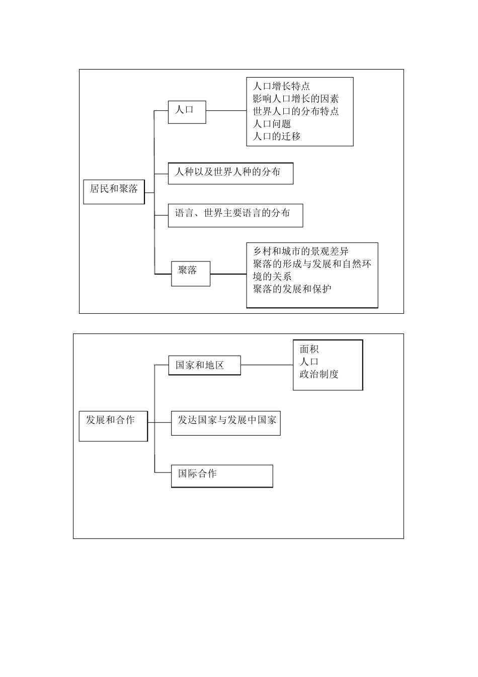 知识框架结构图_第3页