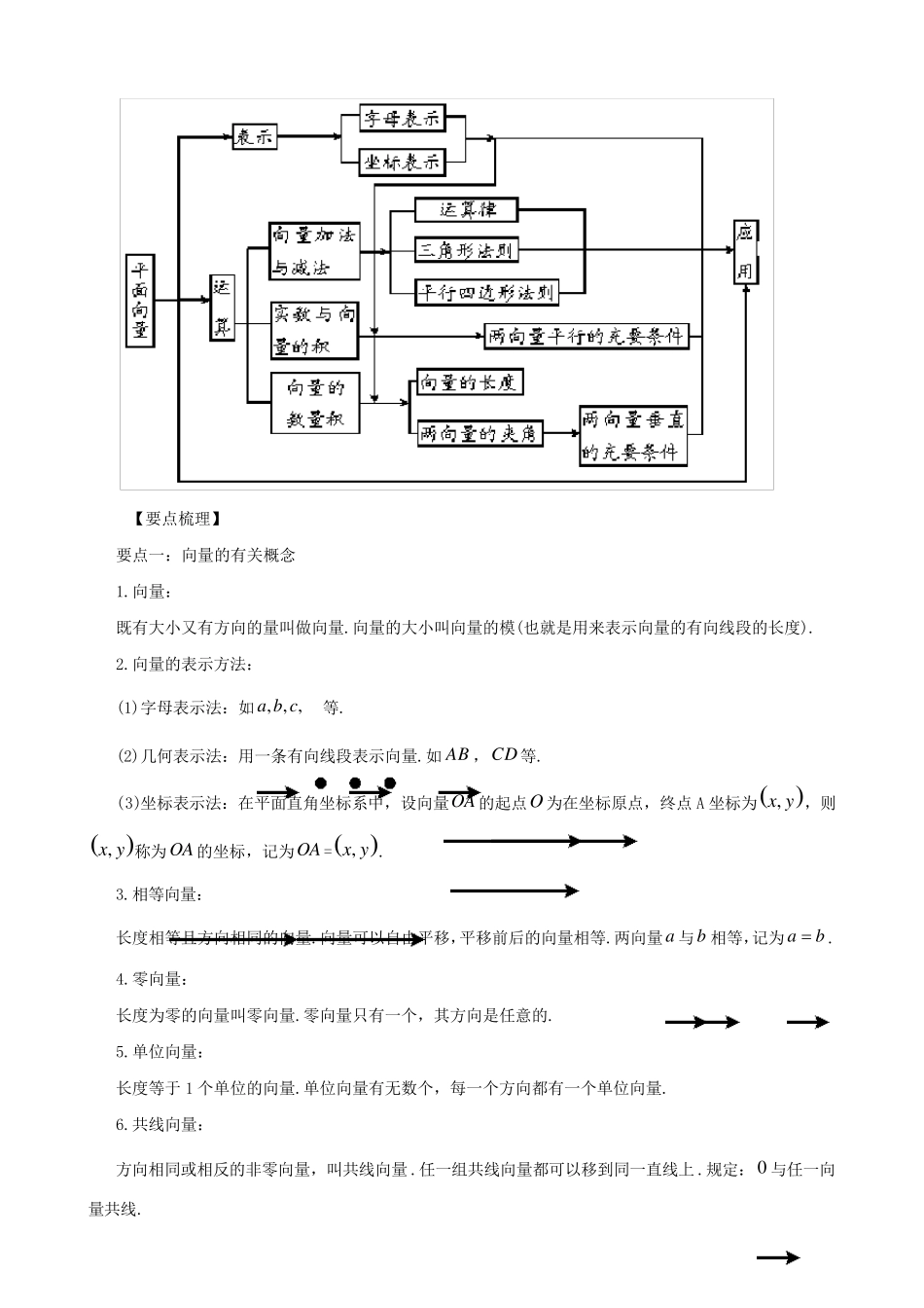 知识讲解_《平面向量》全章复习与巩固_提高_第2页