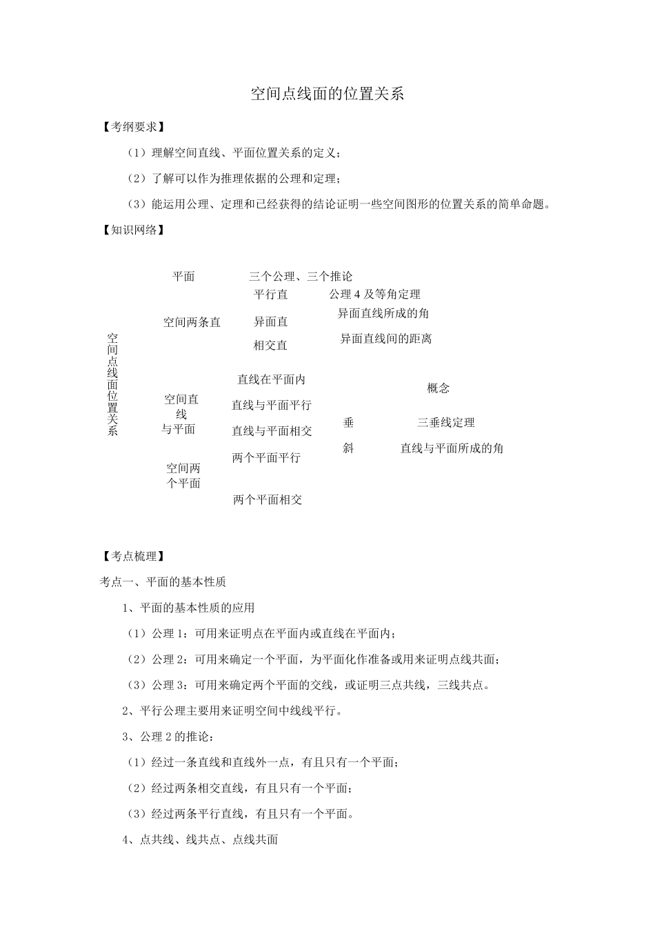 知识讲解_空间点线面的位置关系(基础)_第1页