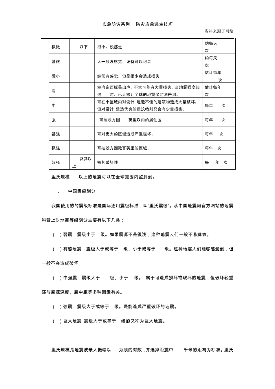 知鸣收藏：地震等级划分与防震避震逃生技巧_第3页