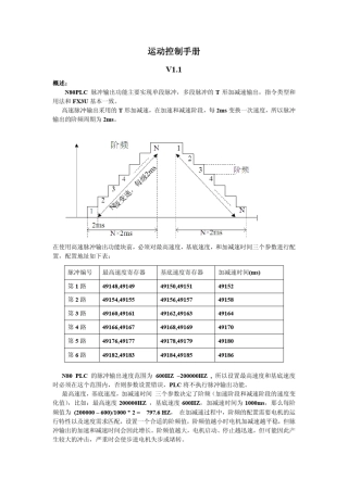 矩形PLC运动控制编程手册