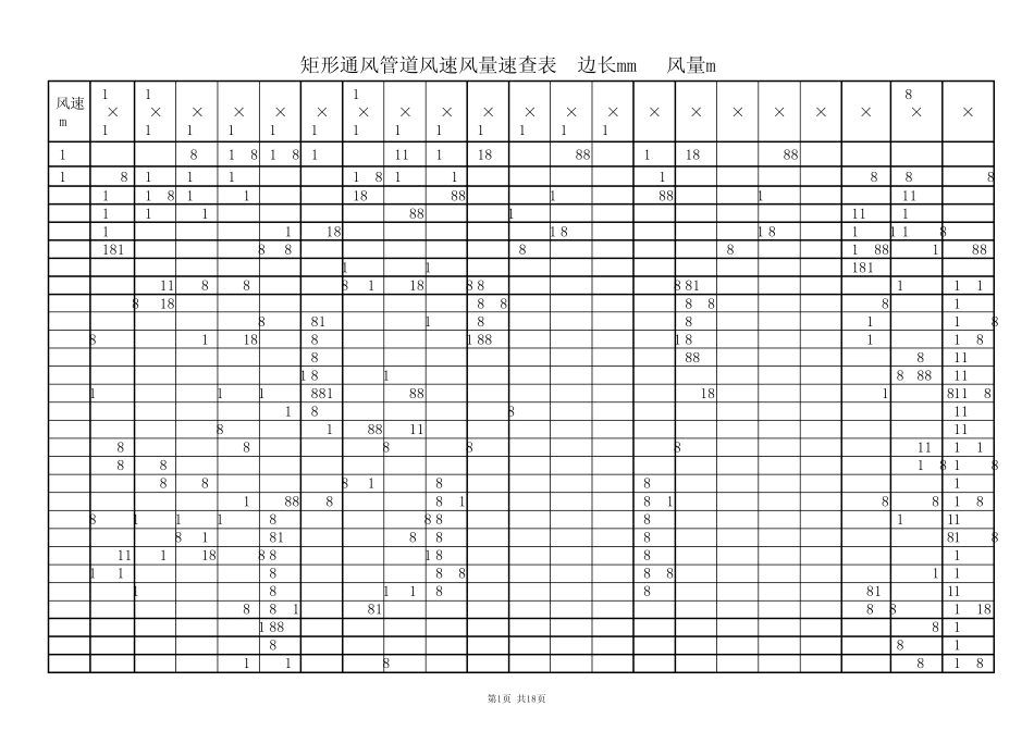 矩形通风管道风速风量速查表_第1页
