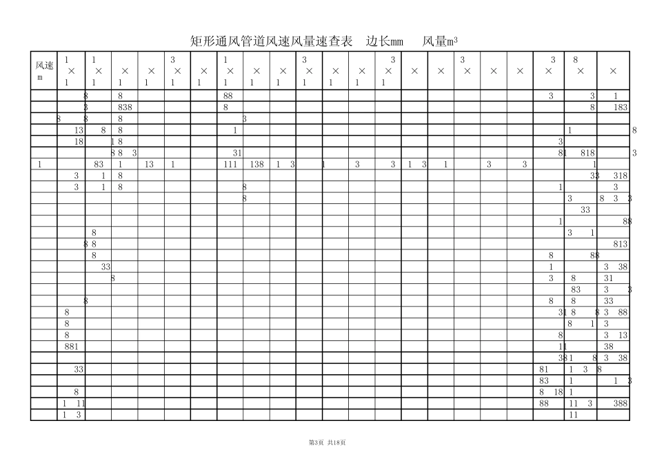 矩形通风管道风速风量速查表_第3页