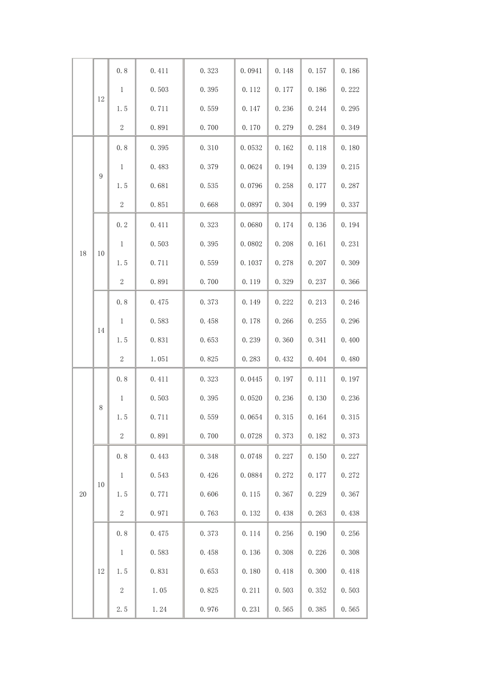矩形钢管的尺寸规格_第2页
