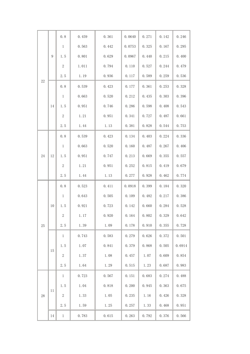 矩形钢管的尺寸规格_第3页