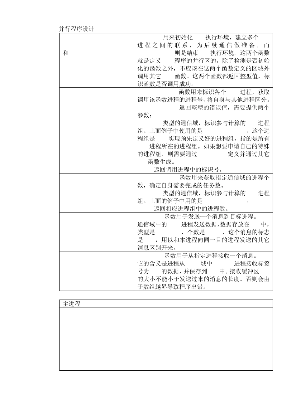 矩阵乘法MPI并行程序报告_第2页