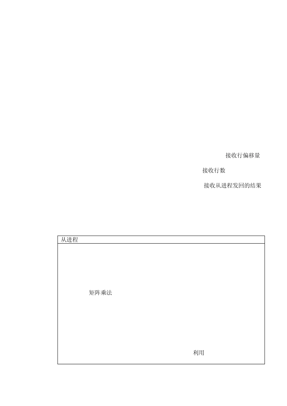 矩阵乘法MPI并行程序报告_第3页