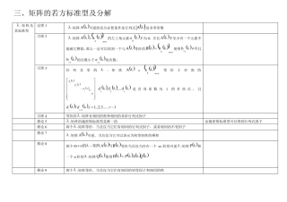 矩阵理论知识点整理