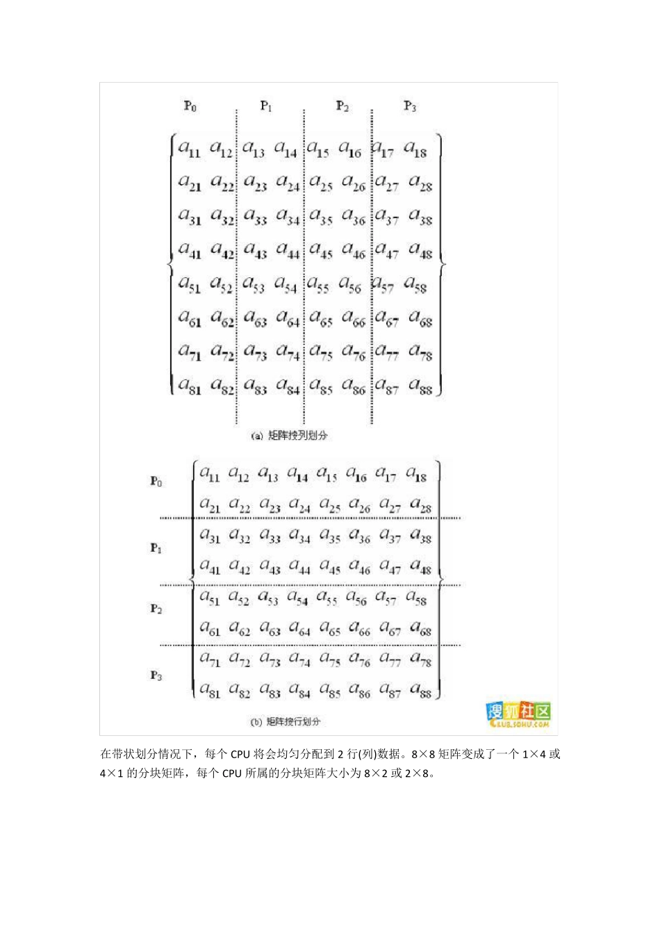 矩阵相乘并行算法_第3页