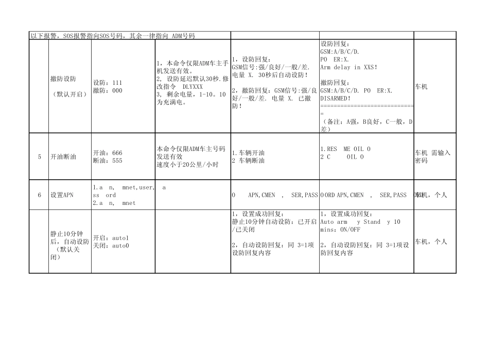 短信和GPRS指令(作参考)_第2页