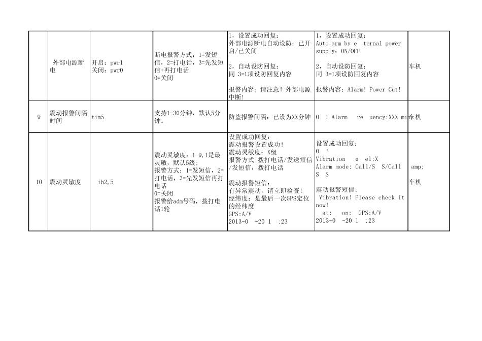 短信和GPRS指令(作参考)_第3页