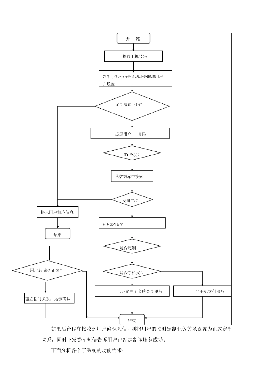 短信平台需求分析_第2页