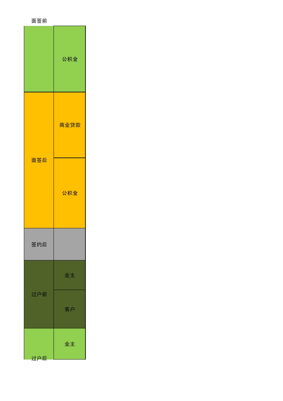 短信模板2012年9月2_第2页