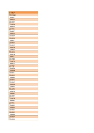 短信网关错误码