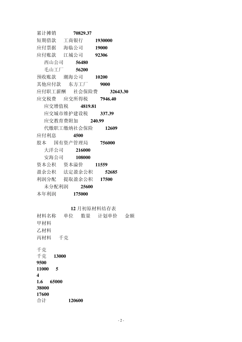 短学期会计专业实习实验报告(第一阶段)_第2页