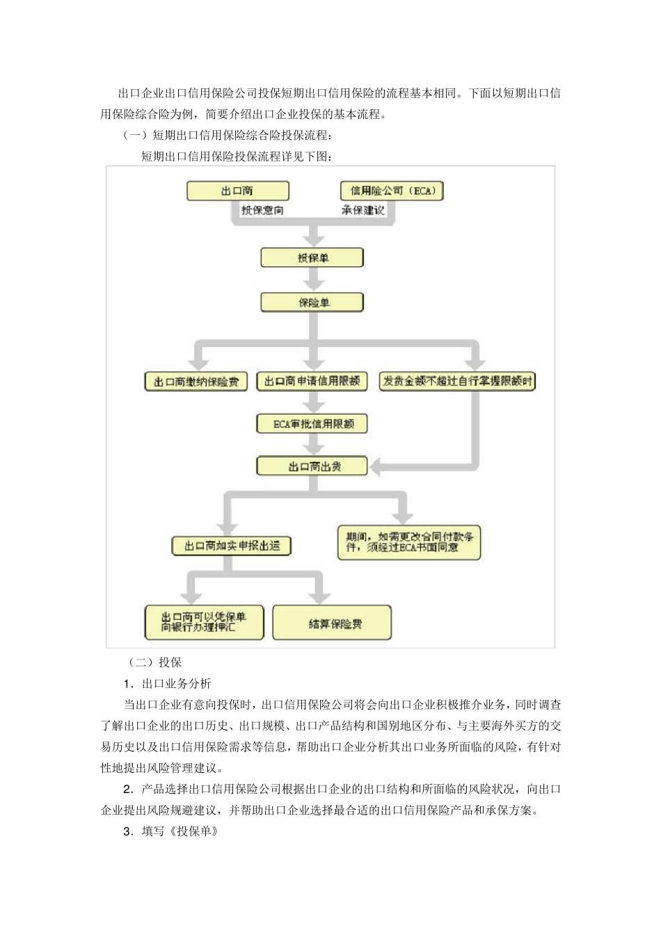 短期出口信用保险流程_第1页