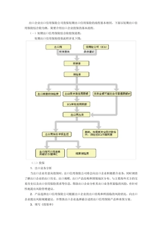 短期出口信用保险流程