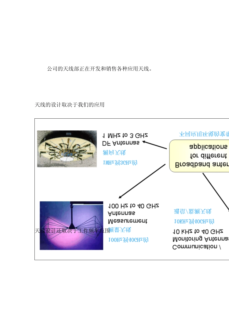 短波天线概述_第3页