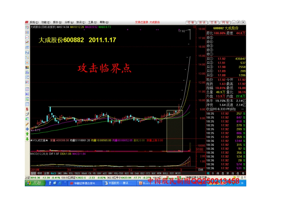 短线绝招全攻略[图文并茂]_第2页