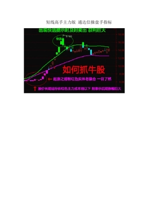 短线高手主力版通达信操盘手指标