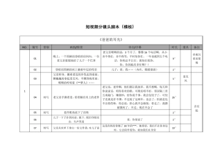 短视频分镜头脚本