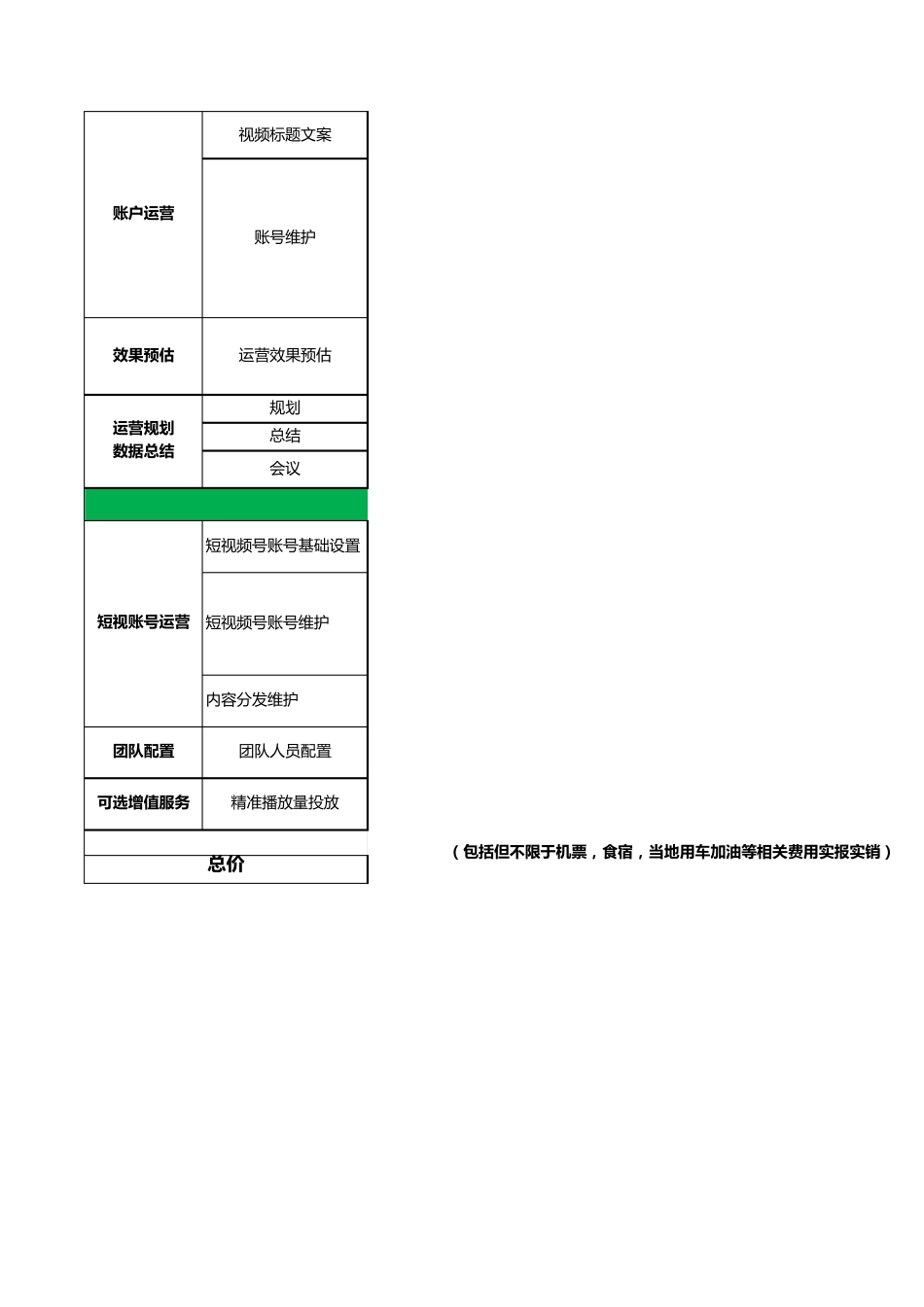 短视频运营套餐_第2页