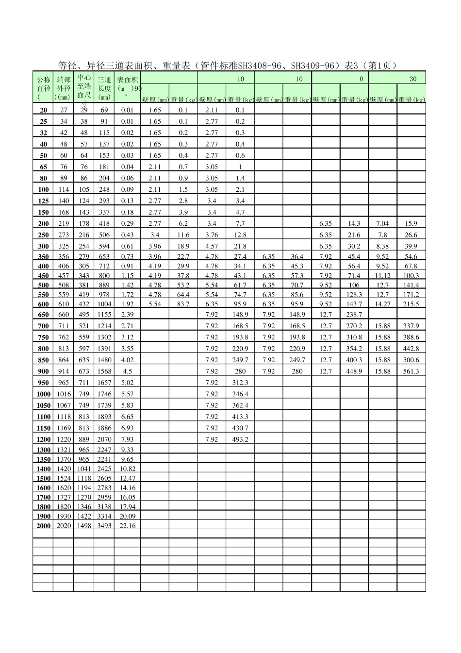 石化三通重量和表面积明细表_第1页