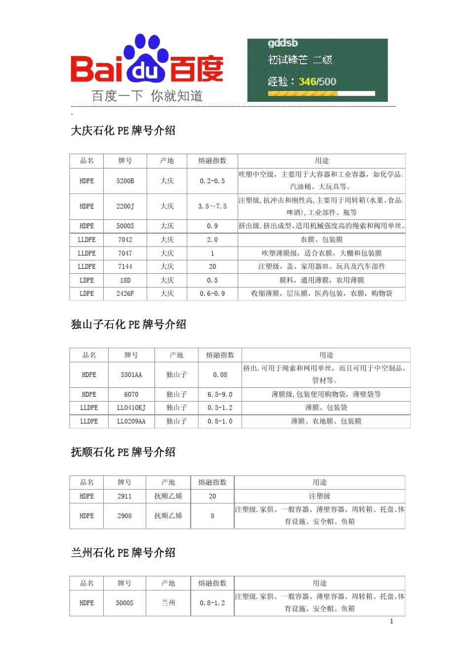 石化PE牌号与功能明细_第1页