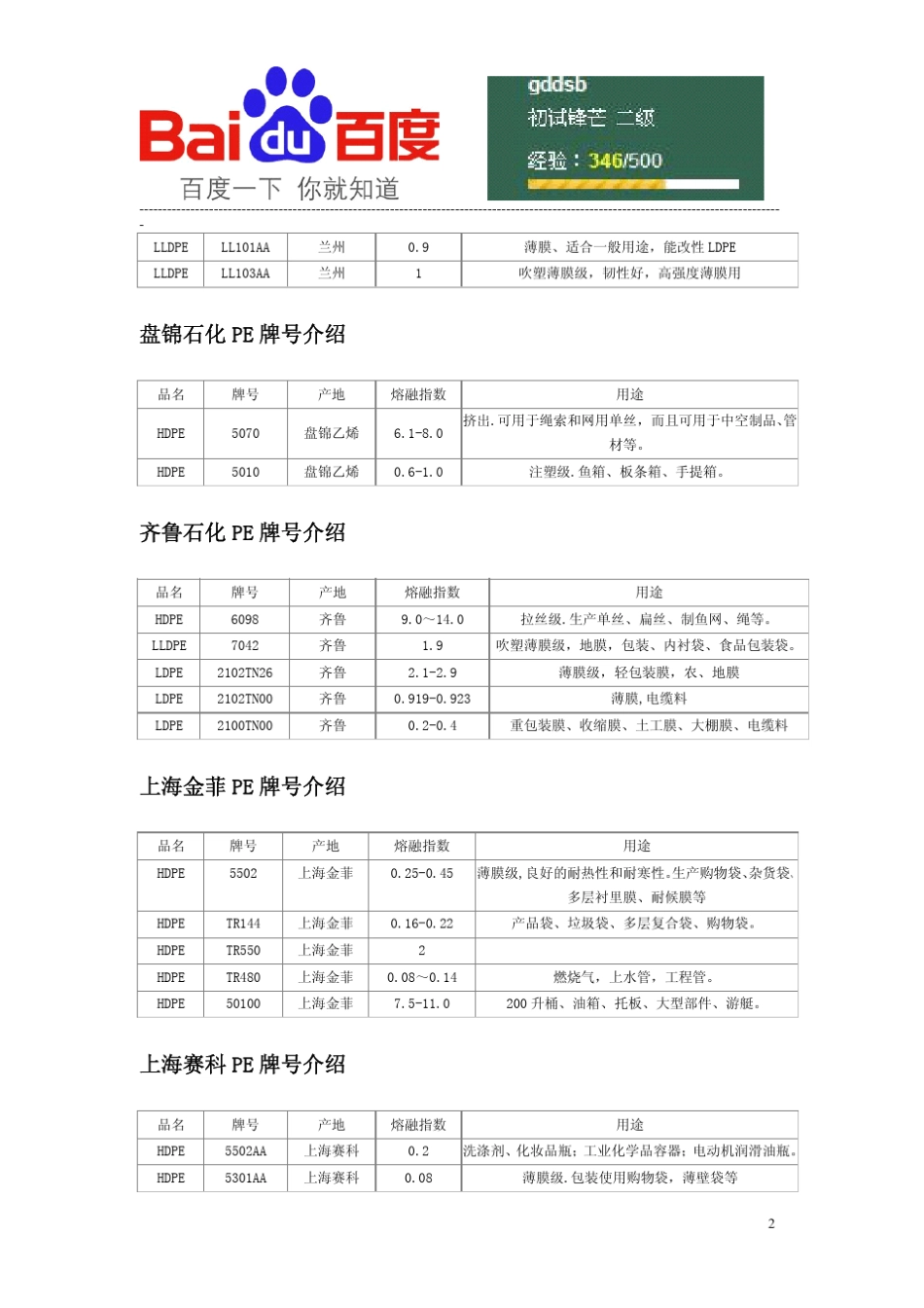 石化PE牌号与功能明细_第2页