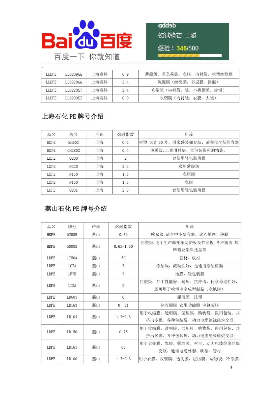 石化PE牌号与功能明细_第3页