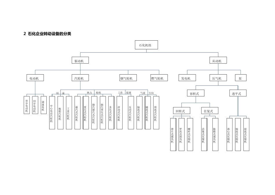 石化主要装置典型机组介绍_第2页