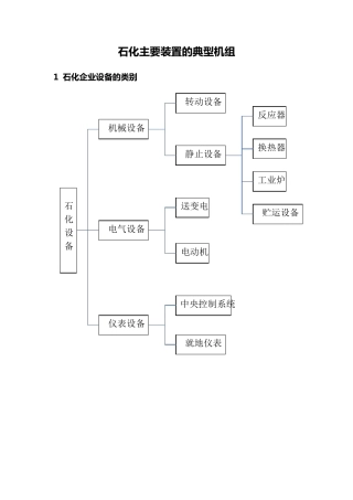 石化主要装置典型机组介绍