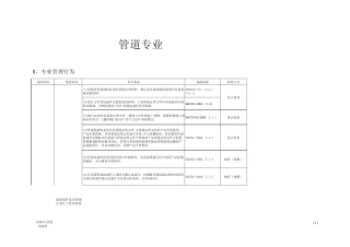 石化工程质量检查大纲(管道工程)