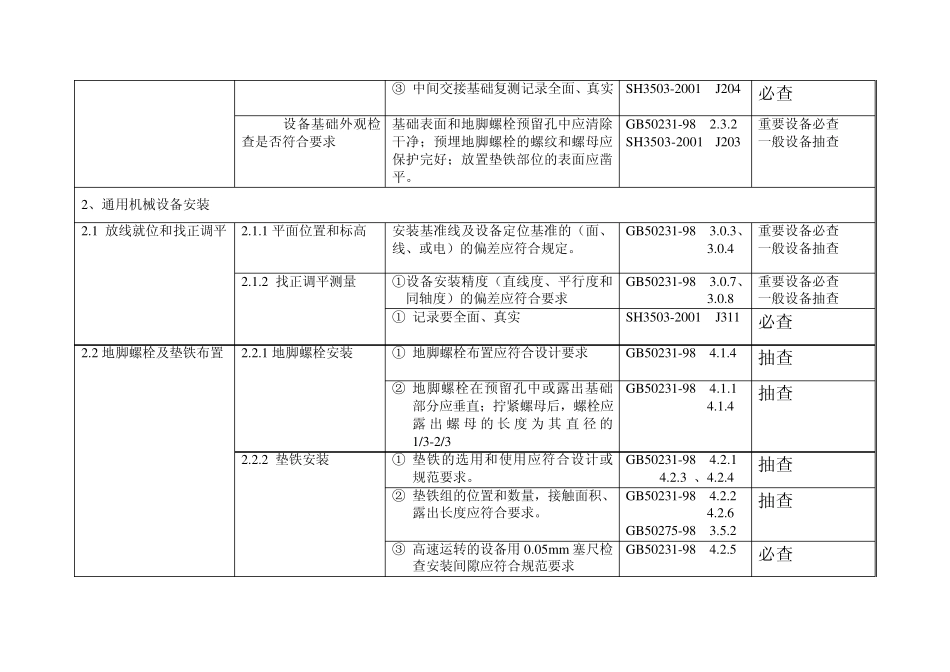 石化工程质量检查大纲第三册动设备安装工程_第2页