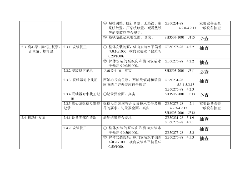 石化工程质量检查大纲第三册动设备安装工程_第3页