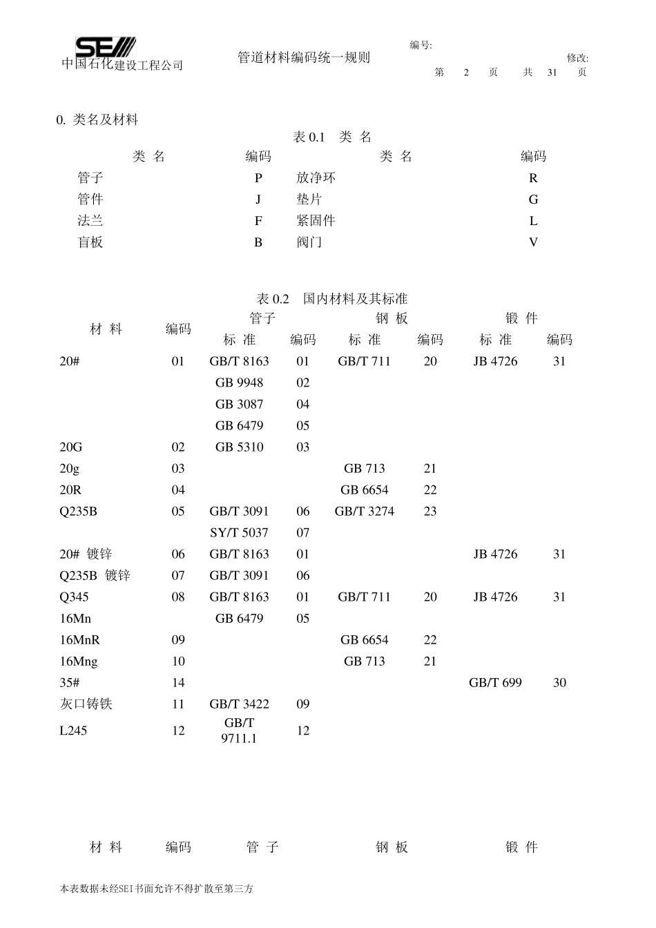 石化材料编码_第2页