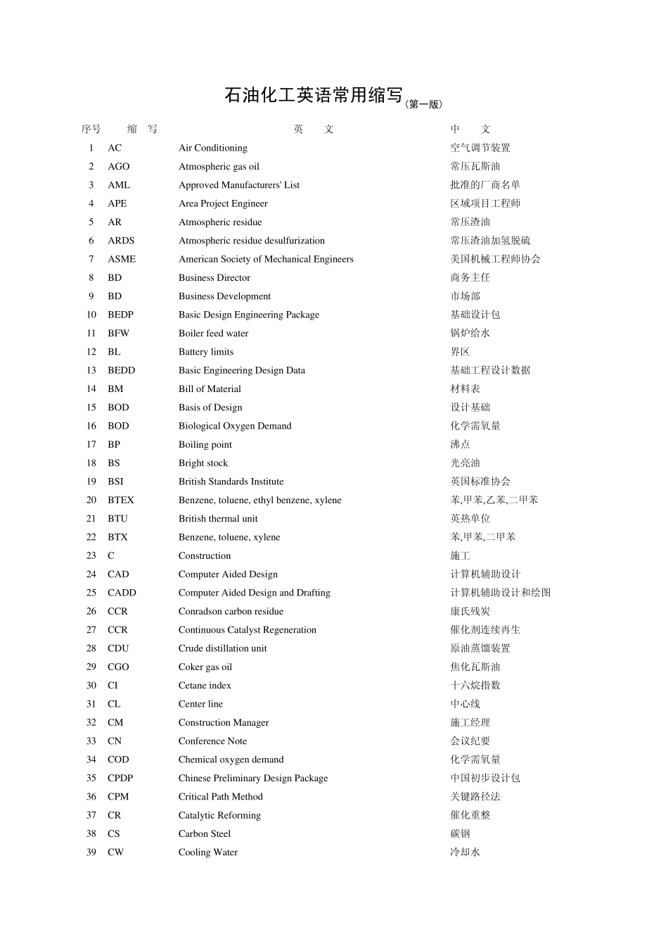石化英语常用缩写_第1页