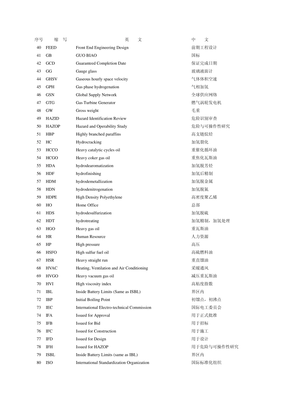 石化英语常用缩写_第2页