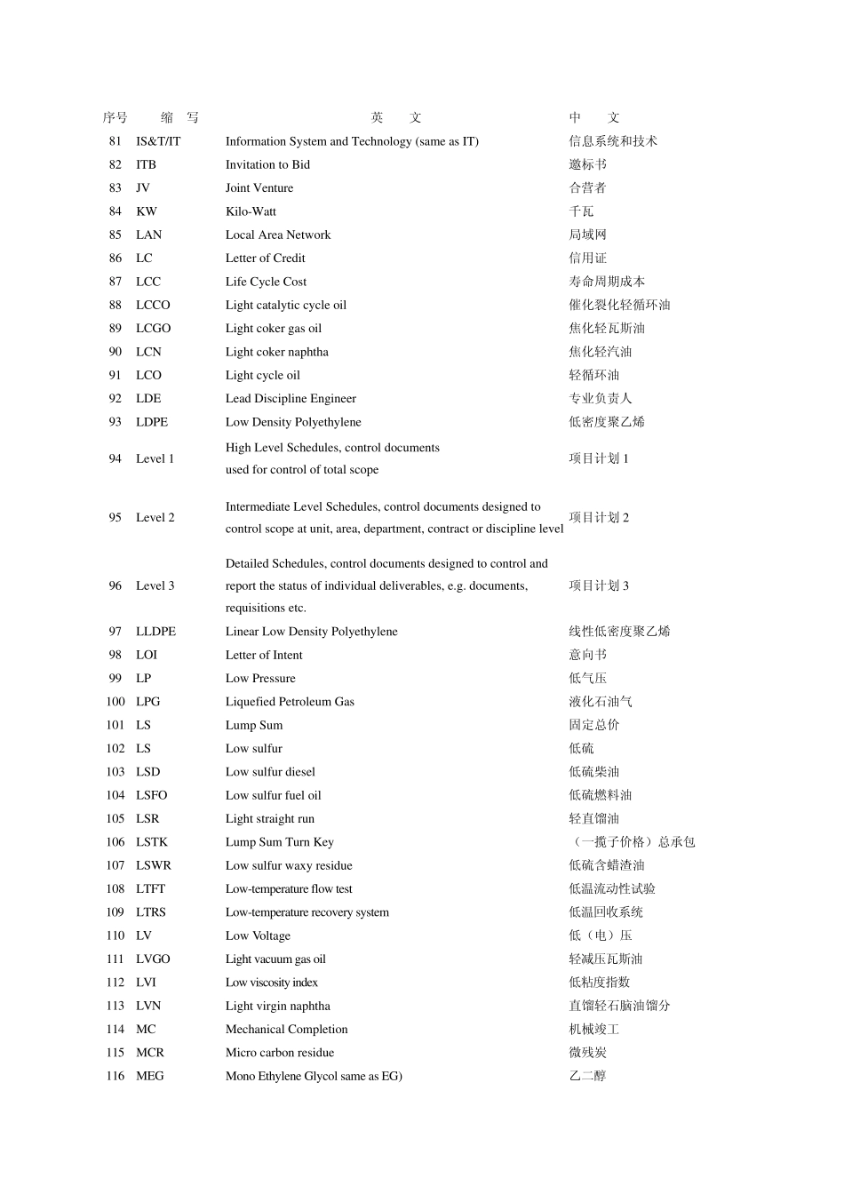 石化英语常用缩写_第3页
