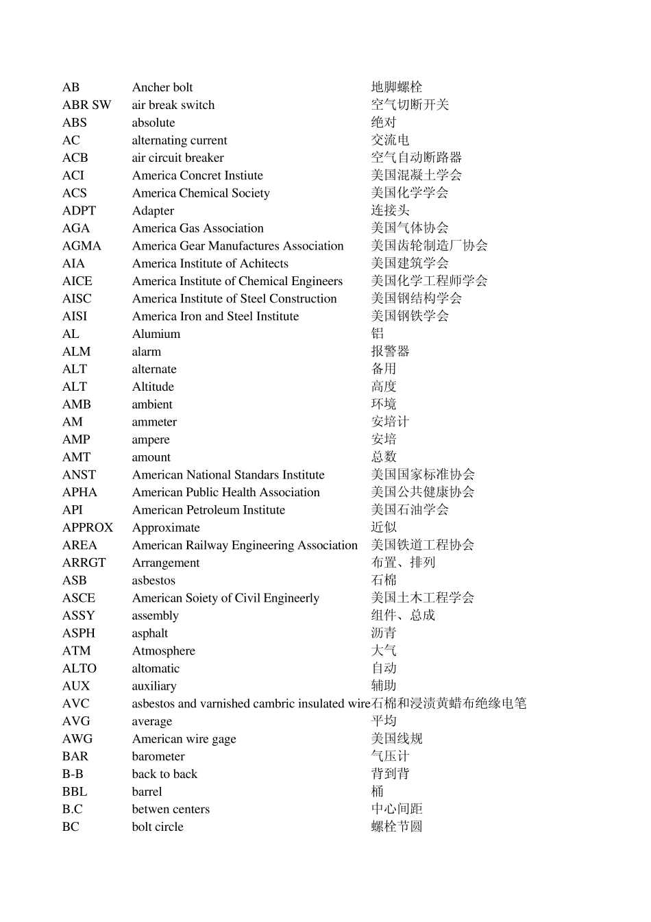 石化英语缩写词_第1页