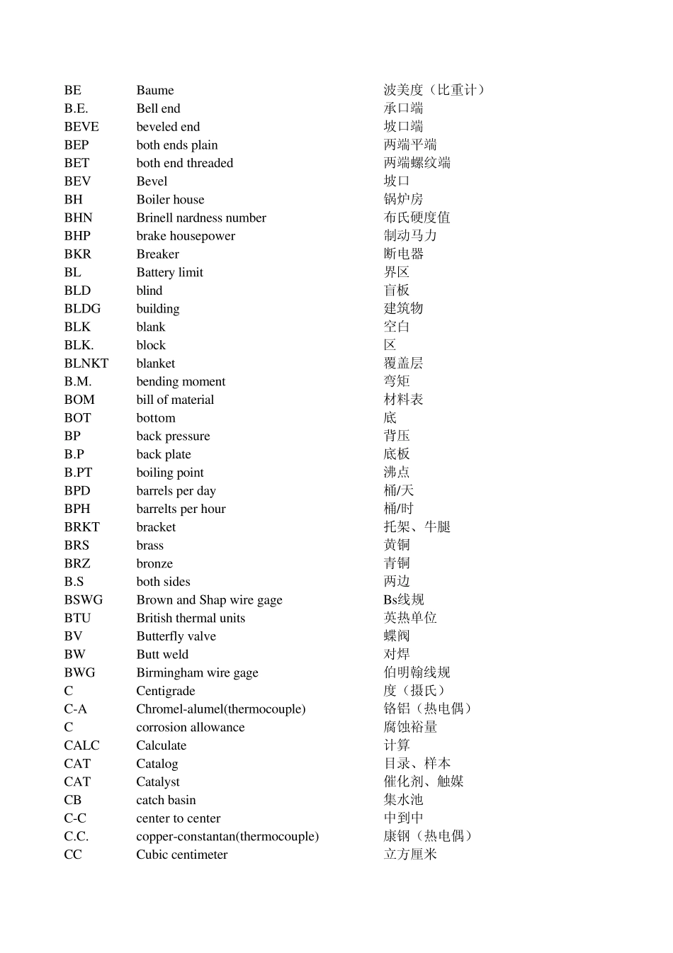 石化英语缩写词_第2页