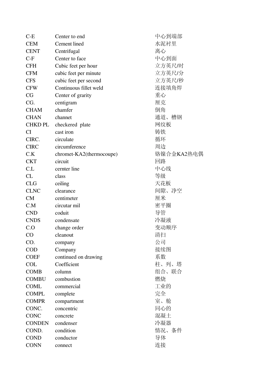 石化英语缩写词_第3页
