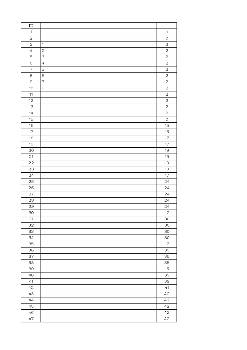 石化行业检修工程预算2009定额(包括说明)_第1页