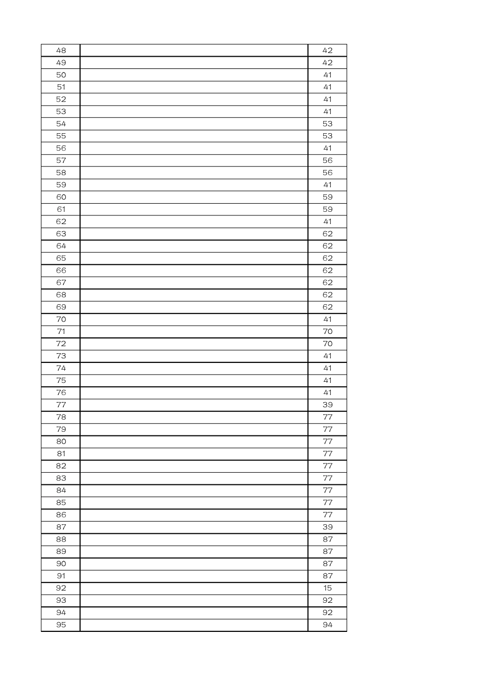 石化行业检修工程预算2009定额(包括说明)_第2页