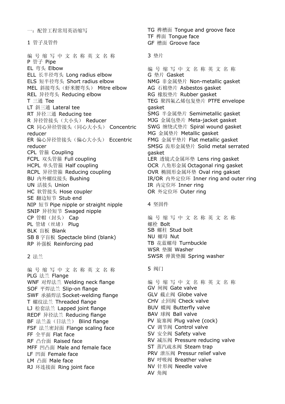 石化行业英语词汇_第1页