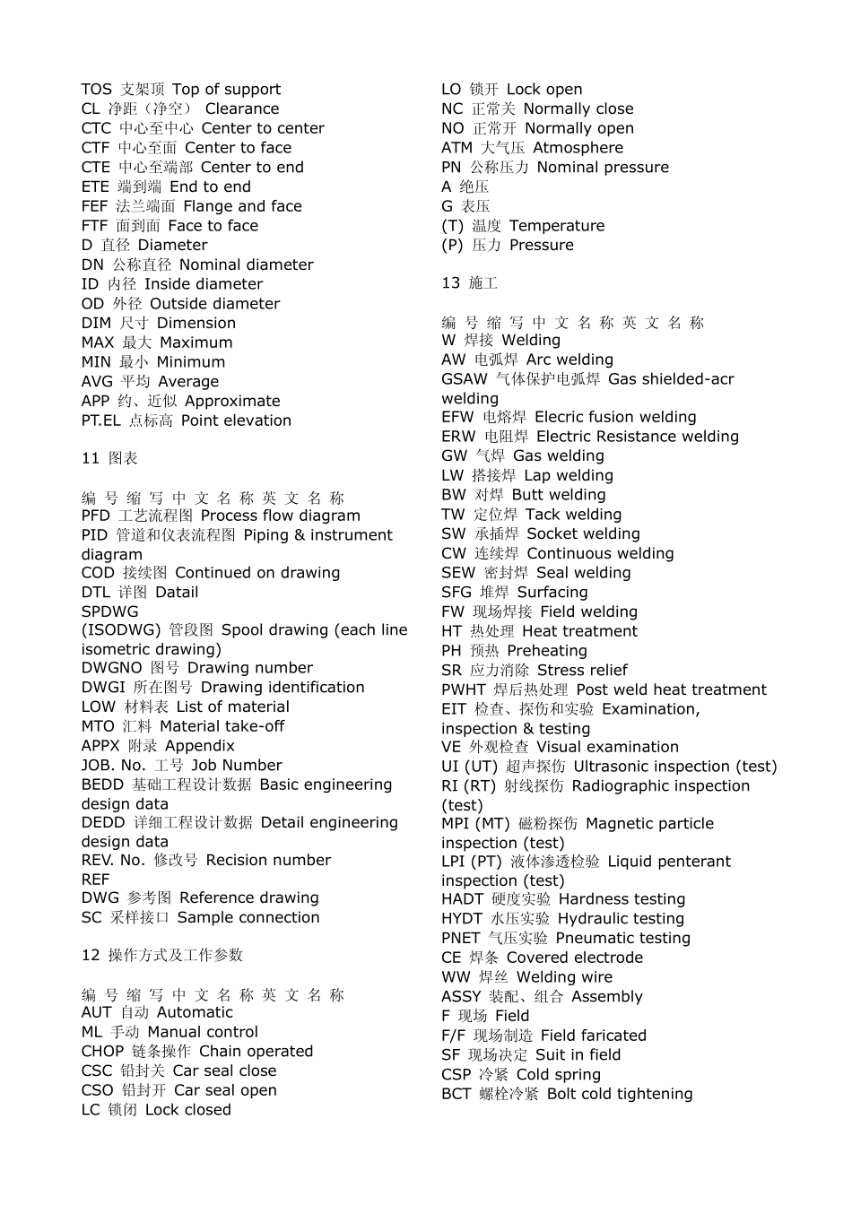 石化行业英语词汇_第3页