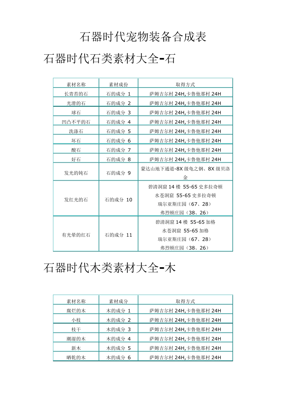 石器时代宠物装备合成表_第1页