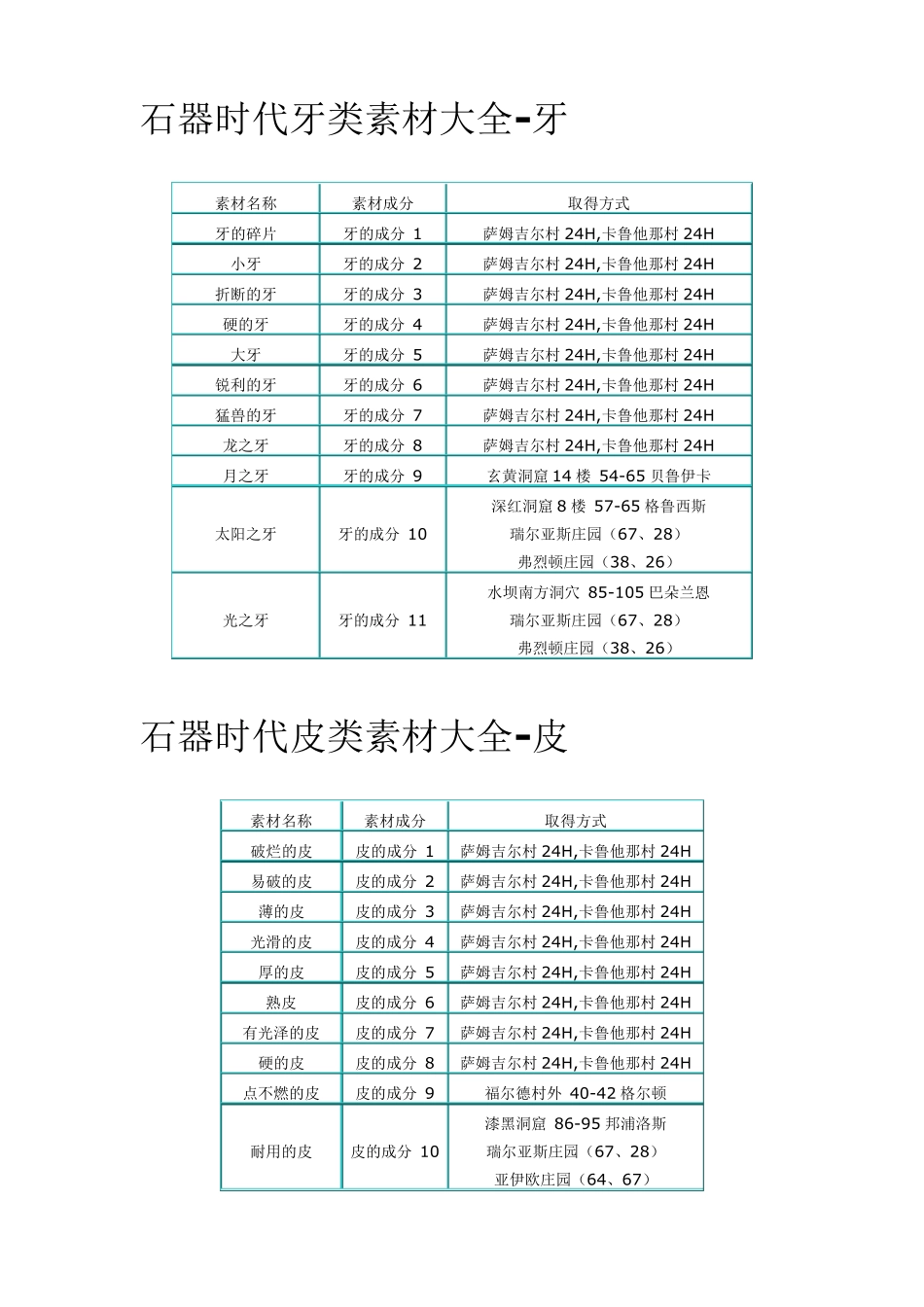 石器时代宠物装备合成表_第3页